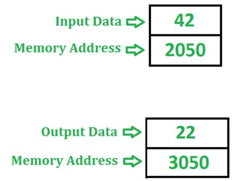 Find Even and Odd Numbers in 8085 .